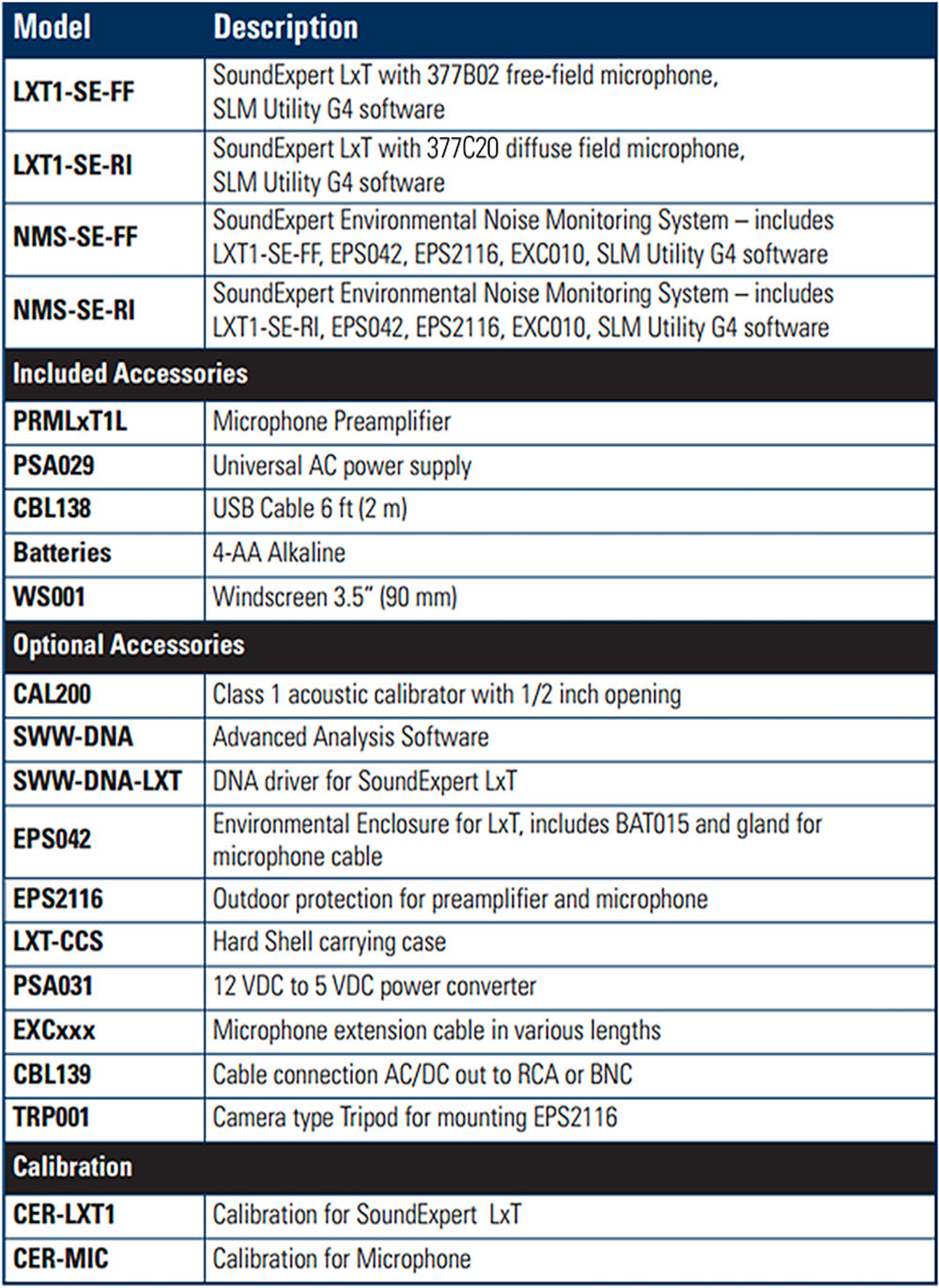LD Specs Ordering SoundExpert LxT