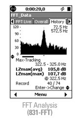 FFT Analysis (831-FFT)