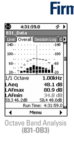 Octave Band Analysis (831-OB3)
