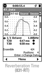 Reverberation Time