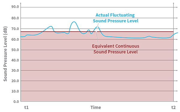 Leq Graph