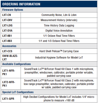 SoundTrack LxT N/Forcer Ordering Information