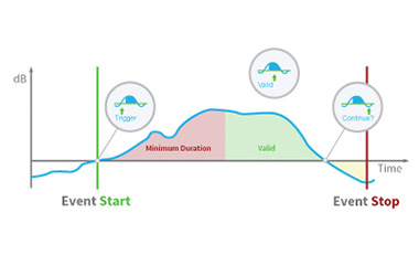 LD 831C ELA Automatic Event Detection and Alerts