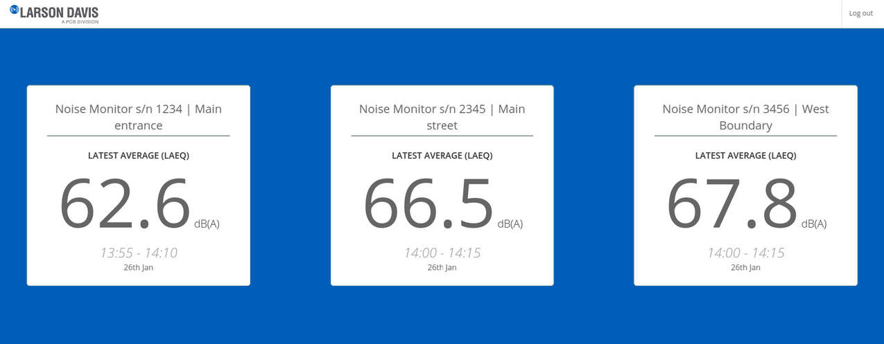 LDCC Noise Level Live View