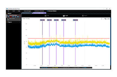 SoundLink software service for remote noise montoring